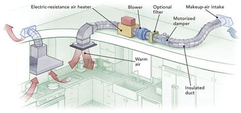 Kitchen Exhaust Hood Installation Near Me