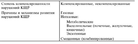 Ацидоз и алкалоз