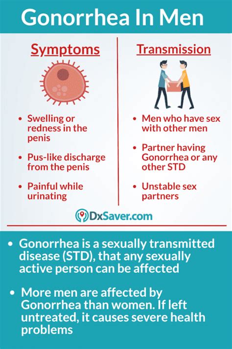 Gonorrhea symptoms pictures - infowelcome