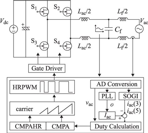 Figure From Efficiency Improvement With Off Time Discrete Control