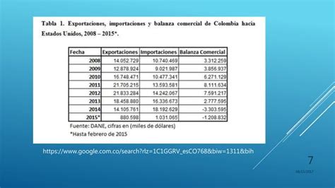 La Balanza Comercial Ppt