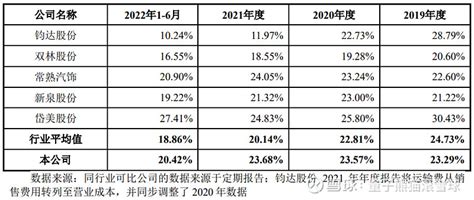 一彬科技申购解读，2月21日打新指南 雪球星计划 打新必备攻略 量子熊猫 大家好，我是量子熊猫。开始还是我们的常规声明。鉴于注册制