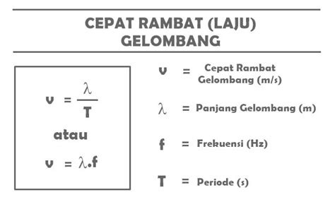 Rumus Frekuensi Gelombang Bunyi