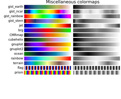 Choosing Colormaps — Matplotlib 1.4.0 documentation