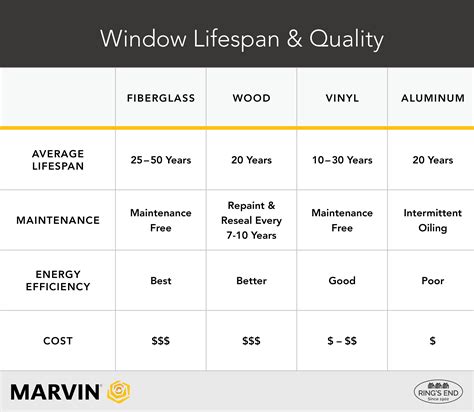 How Long Do Windows Last? A Guide To Window Replacement -- Ring's End