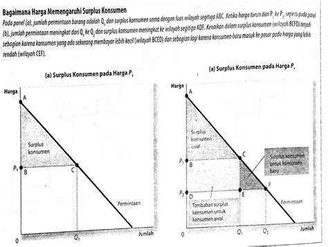 Contoh Surplus Konsumen