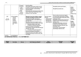 Rpt Tingkatan Geografi Ppt