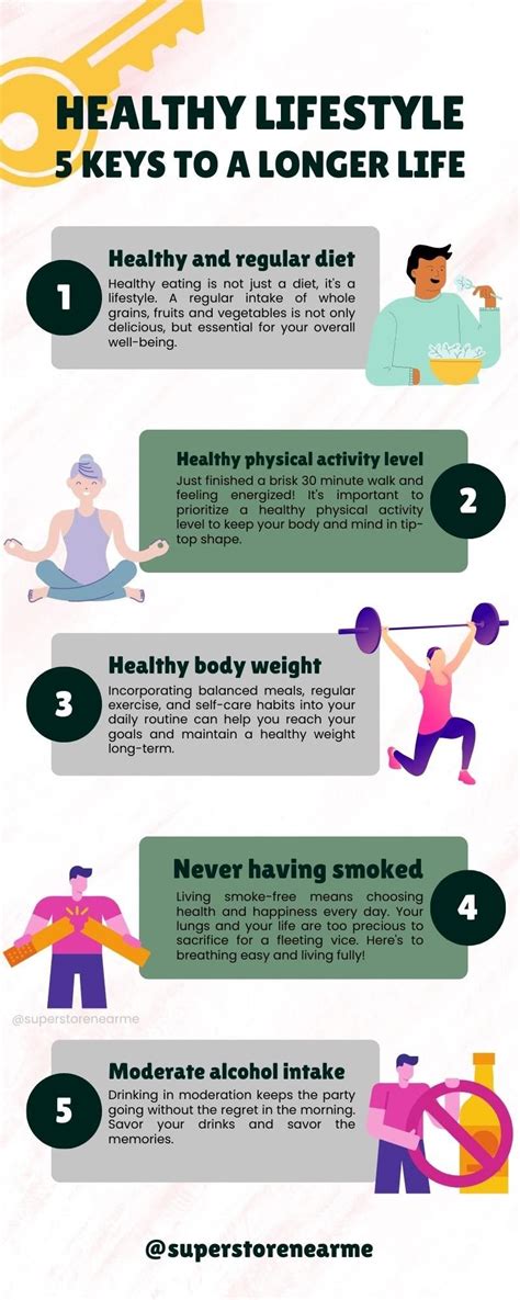 Healthy Lifestyle 5 Keys To A Longer Life Healthy Body Weight