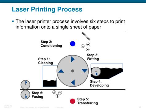 Laser Printing Process Steps Diagram