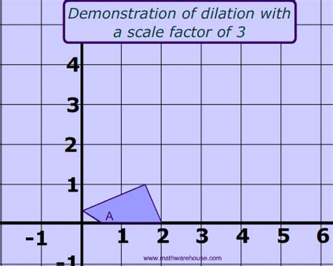 Dilations In Math How To Perform A Dilation Formula And Interactive