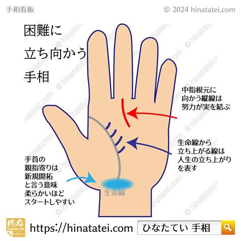 困難に立ち向かう手相 ノート部372分室