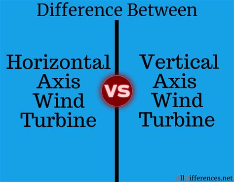 Vertical-Axis Wind Turbine (VAWT): Working, Types,, 60% OFF