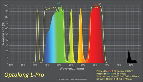 Optolong L-Pro – AstroFilters.com