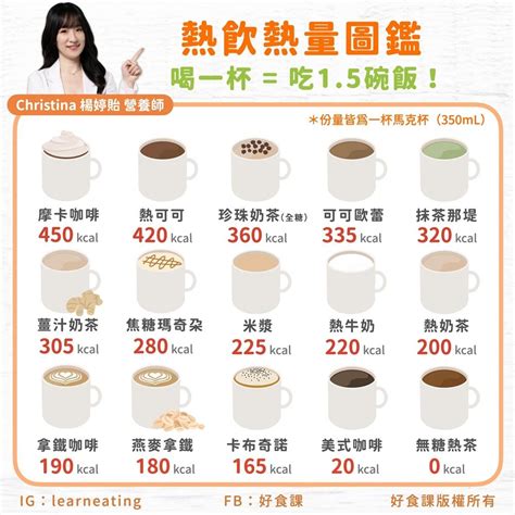 熱可可、珍奶都輸它！冬季熱飲熱量排行出爐：這1杯等於15碗飯 食譜自由配 自由電子報