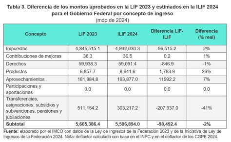 Texto Ntegro Gobierno De Amlo Presenta El Ltimo Presupuesto Que