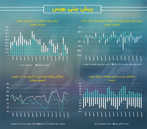 پیش بینی بازار سهام امروز 26 اسفند پیش بینی بورس امروز احتمال رشد