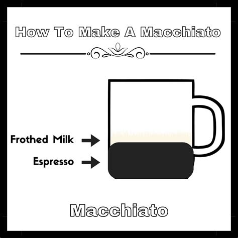 How To Make Macchiato At Home Without Machine In 7 Simple Steps My