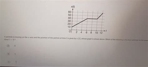 Solved A Particle Is Moving On The X Axis And The Position