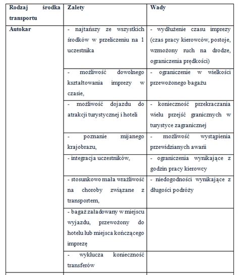 Poradnik Turysty Indywidualnego Wady I Zalety Rodk W Transportu