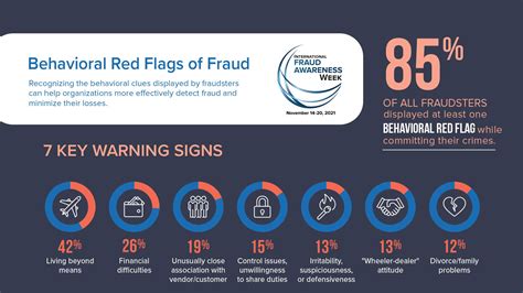 Fraud Week Targets Pandemic Fueled Schemes And Scams