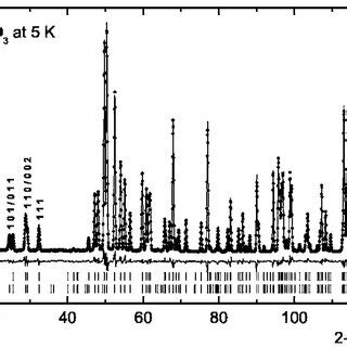 Rietveld Refinements Of The Neutron Diffraction Data Of YVO 3 Collected