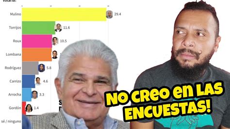 No Creo En Las Encuestas Que Ponen A Jos Ra L Mulino Como