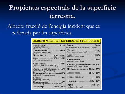 Ppt Introducci I Fonaments F Sics De La Teledetecci Powerpoint