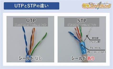 Lanケーブルの種類をカテゴリや構造、銅線などの観点から説明！ 電気エンジニアのツボ