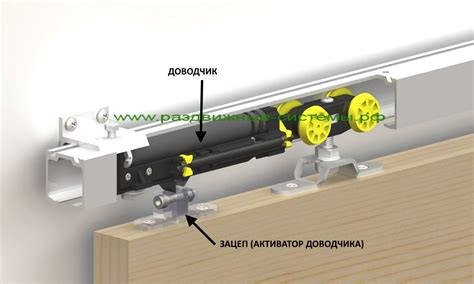 Доводчик UN (PLSK)