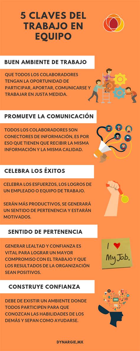 5 Claves Del Trabajo En Equipo Trabajo En Equipo Actividades De