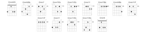 Neo Soul Chords On Guitar 14 Incredible Voicings For One Chord