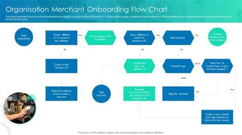 Merchant Onboarding Slide Team