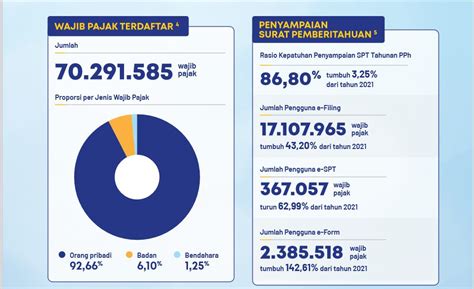 Debat Rasio Pajak Dan Setumpuk Catatan Tentang Penerimaan Pajak