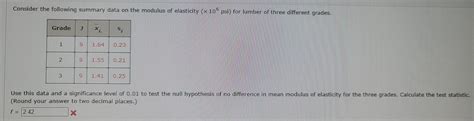 Solved Consider The Following Summary Data On The Modulus Of Chegg