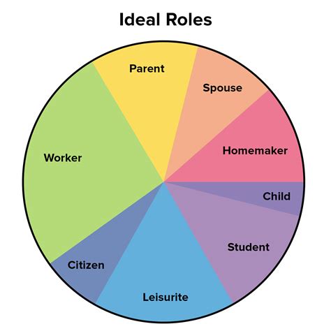 The Life Career Rainbow: ― Finding a Work-Life Balance That Suits You