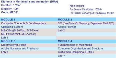 Diploma In Multimedia And Animation DMA MDCSM