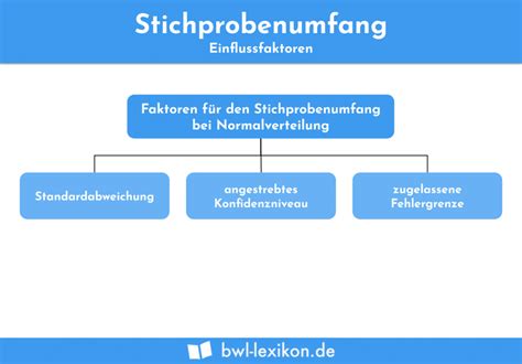 Statistik Grundlagen Definition Erkl Rung Beispiele Bungsfragen