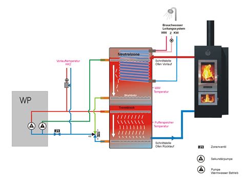 Warmwasserversorgung Mit Mitsubishi Zubadan Im Qm Haus