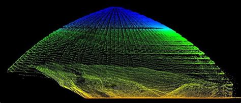 Miniature Laser 3d Scanner For Rapid Stockpile Volume Calculation Dr