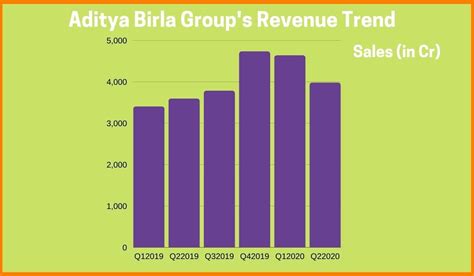 Case Study on Aditya Birla Group and their Growth Strategy