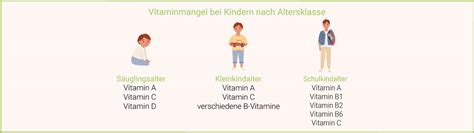 Vitaminmangel Bei Kindern Ursachen Mangelsymptome