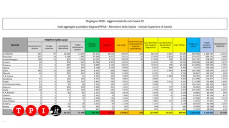 Coronavirus Italia Bollettino Protezione Civile Oggi 26 Giugno Morti