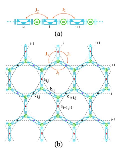 A One Dimensional Chain Of Cavity Resonators Coupled Via Ancilla