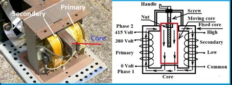 30 Types Of Transformer And Its Application Electrical4u