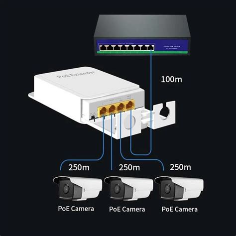 Malaysia Stock 4 Port 1000mbps Poe Repeater 1 To 3 Network Switch Poe
