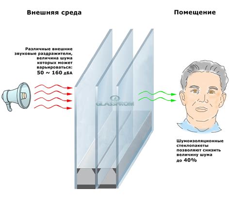 Виды листового стекла их свойства и применение