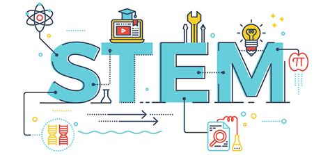 A Starter Checklist for Creating Effective STEM Programs