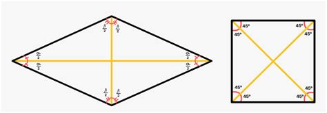 Diagonais De Um Losango - Propriedades Do Losango Diagonais O Quadrilátero Pipa: Definição,
