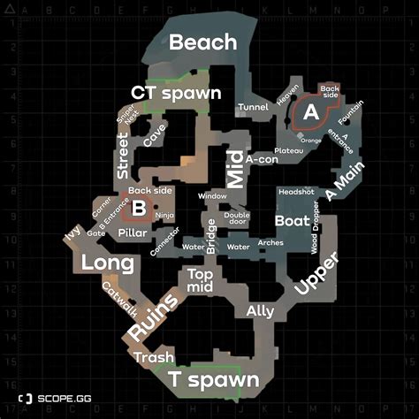 Anubis Map Callouts