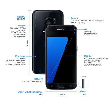 Samsung Galaxy S7, deux modèles mais un seul se démarque ! - Meilleur ...